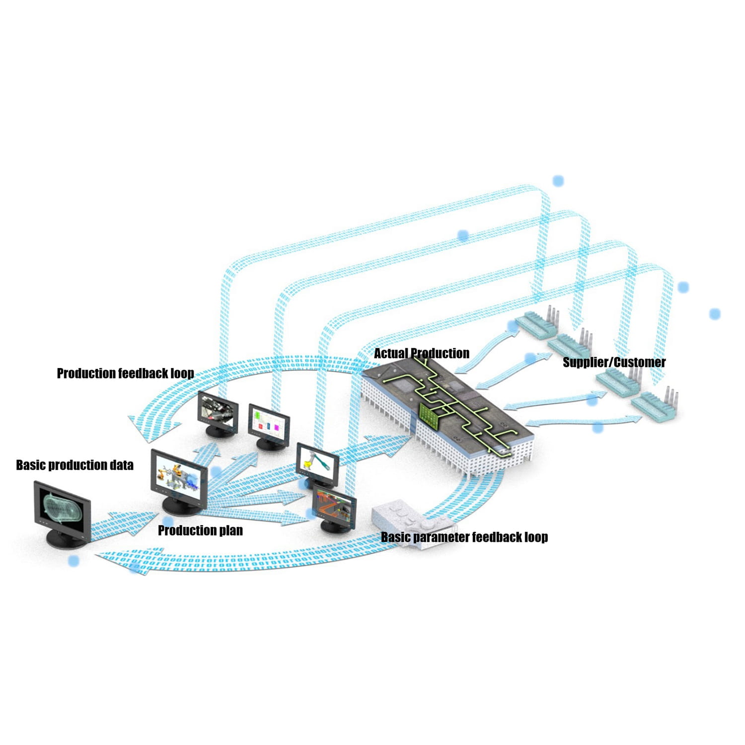 IT -Steuerungssystem