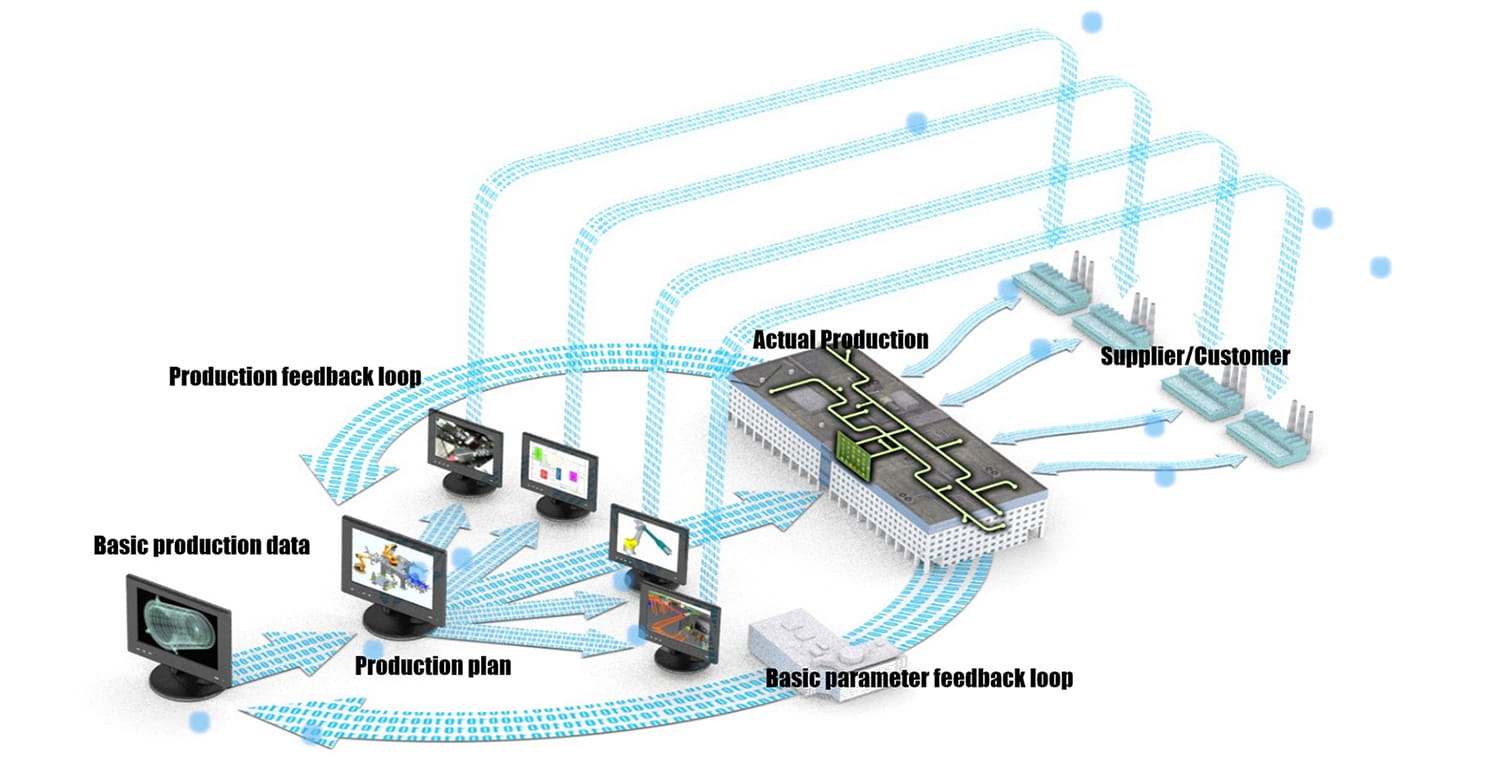 IT -Steuerungssystem
